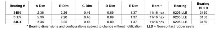 Load Capacity Table