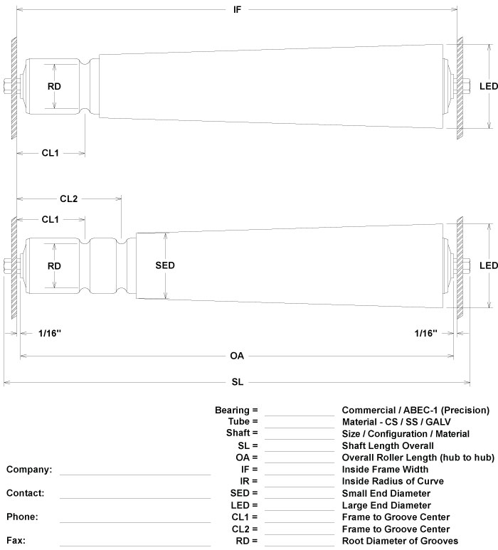 Diagram of Roller