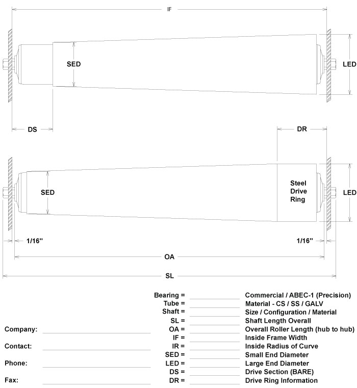 Diagram of Roller