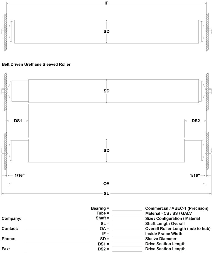 Diagram of Roller