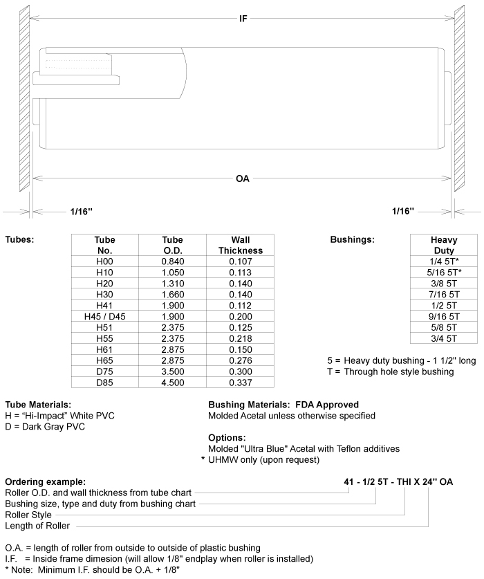 Diagram of Idler Roller