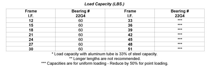 Load Capacity Table