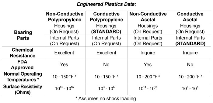 Enginering data in an excel table