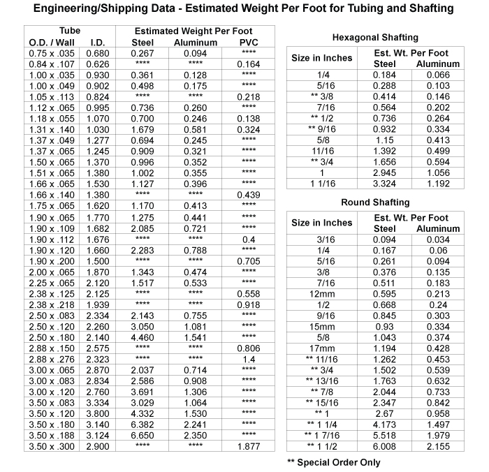 conversion chart