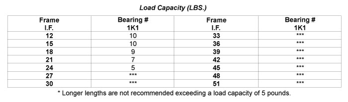 Load Capacity Table