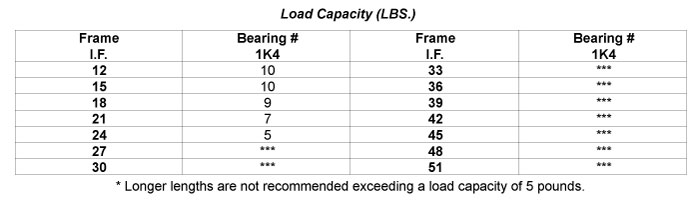 Load Capacity Table