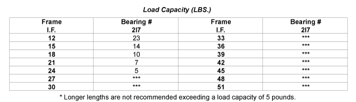 Load Capacity Table