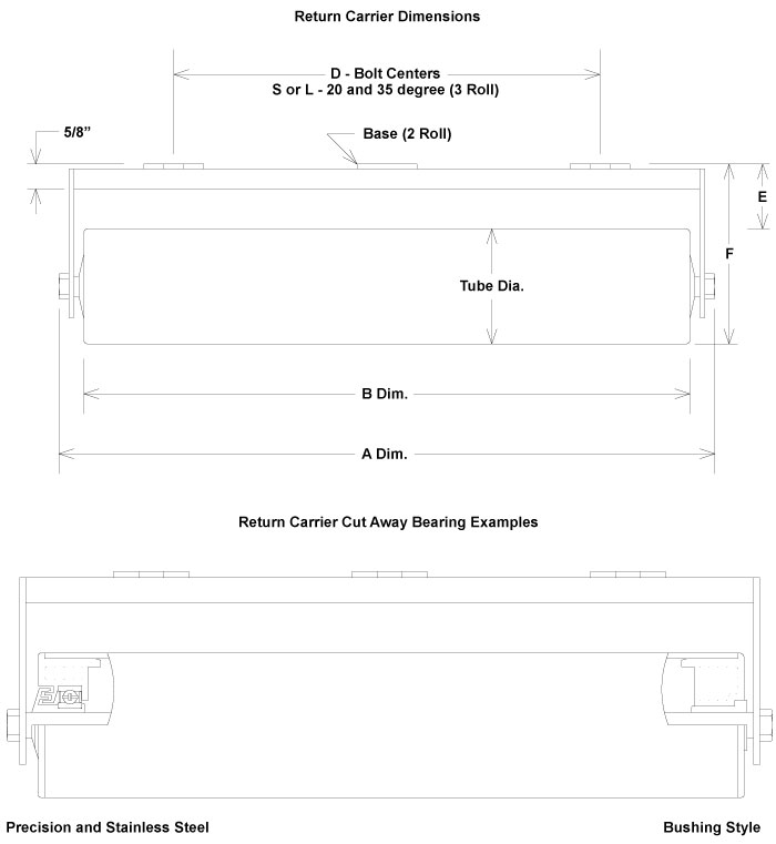Diagram of Trougher