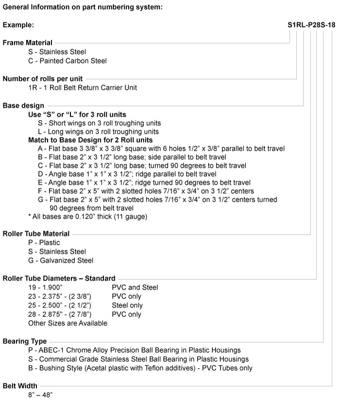 Diagram of Bearings