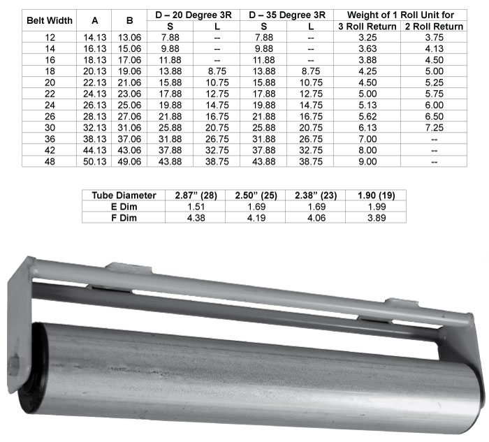 Load Capacity Table