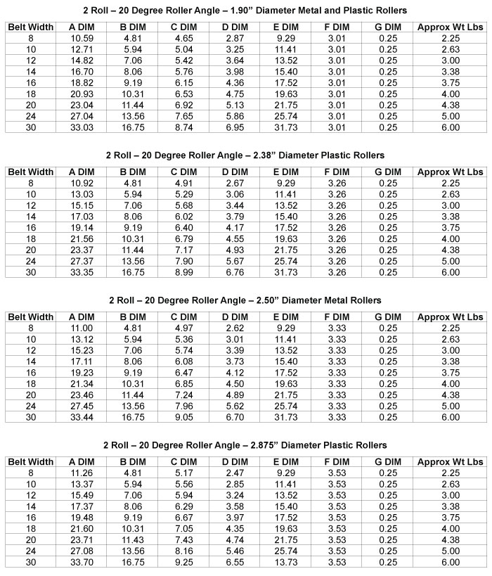 Load Capacity Table